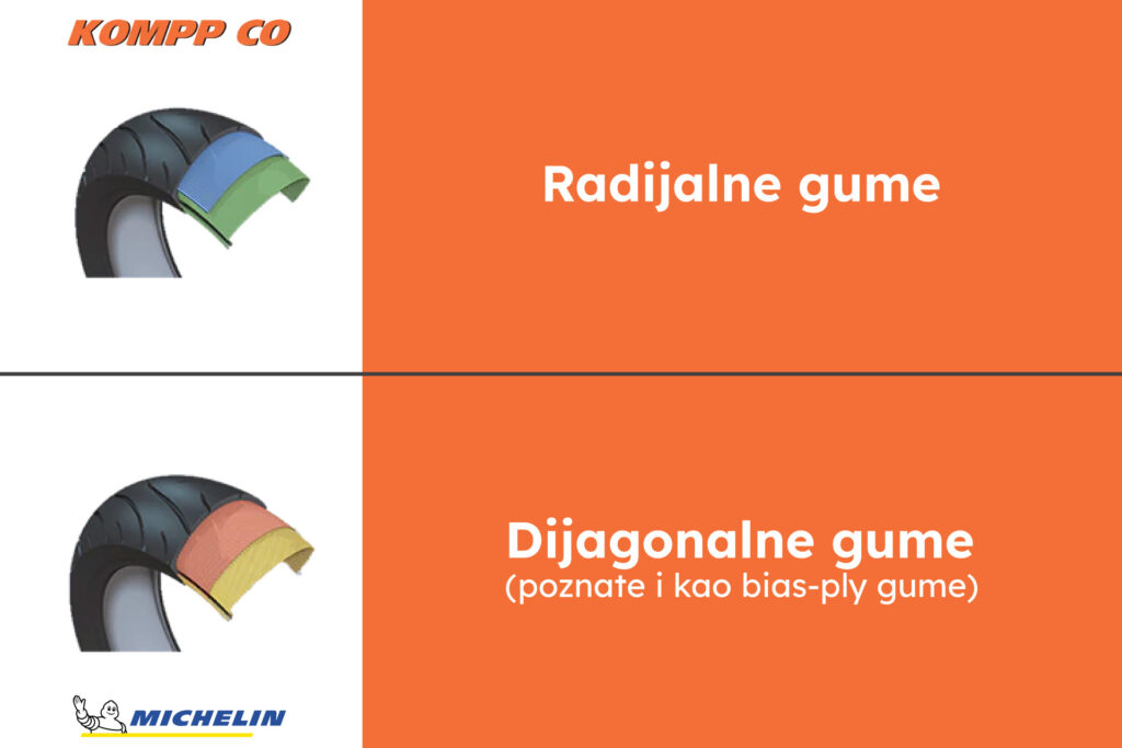 moto gume - radijalne gume - dijagonalne gume